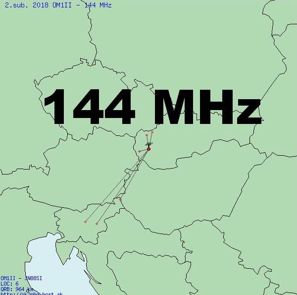 OM3KTR