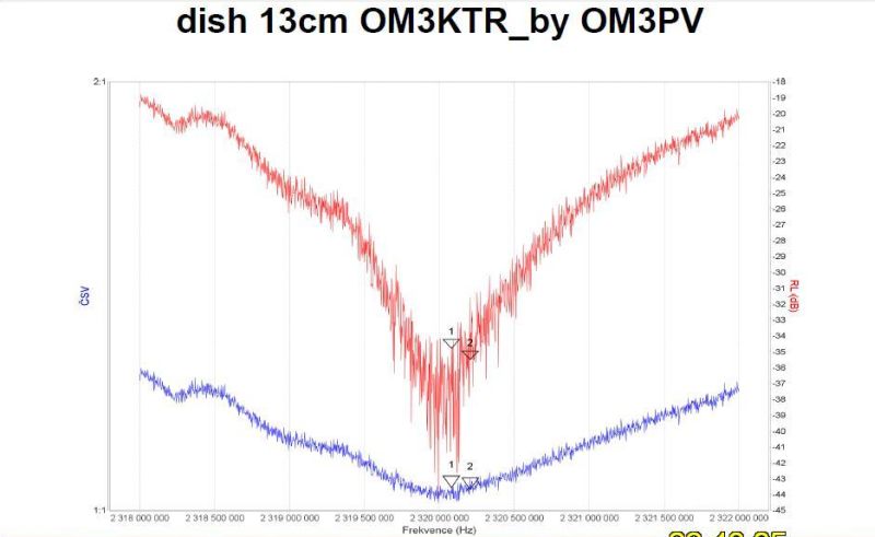 OM3KTR