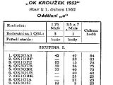 OM3KTR